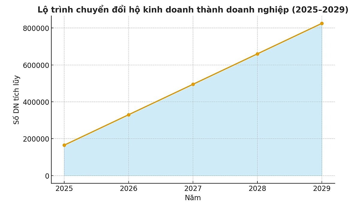 Khi hợp tác xã trở thành bệ phóng để 5 triệu hộ kinh doanh “lớn lên” và đón nhận động lực từ Nghị quyết 68