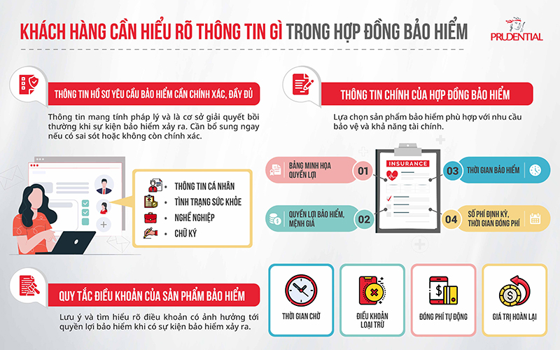 Hiểu rõ về hợp đồng bảo hiểm-Khách hàng cần lưu ý những mốc thời gian nào