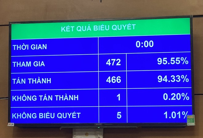 Hợp tác xã không được huy động vốn trong và ngoài thành viên để cho vay nội bộ