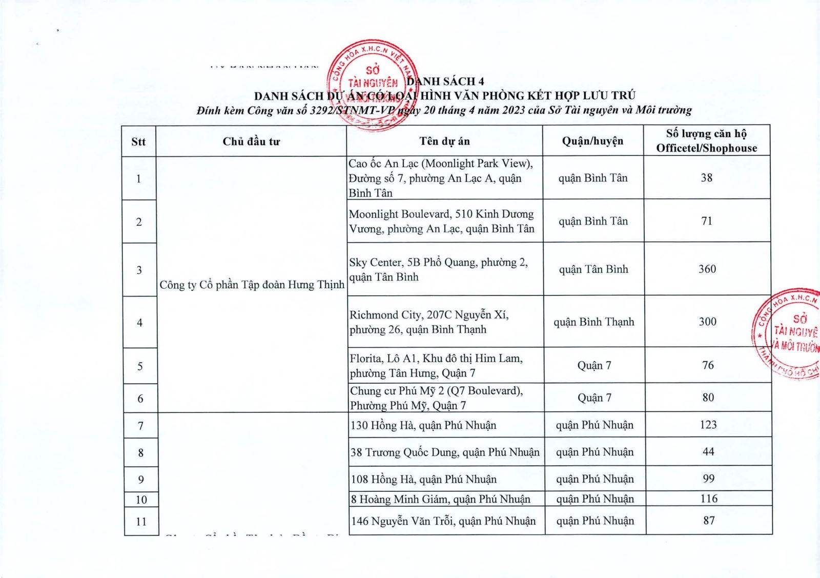 TP Hồ Chí Minh đẩy nhanh tiến độ cấp giấy chứng nhận quyền sử dụng đất